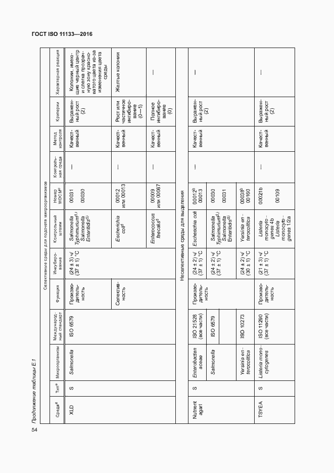 Страница 59 ГОСТ ISO 11133-2016