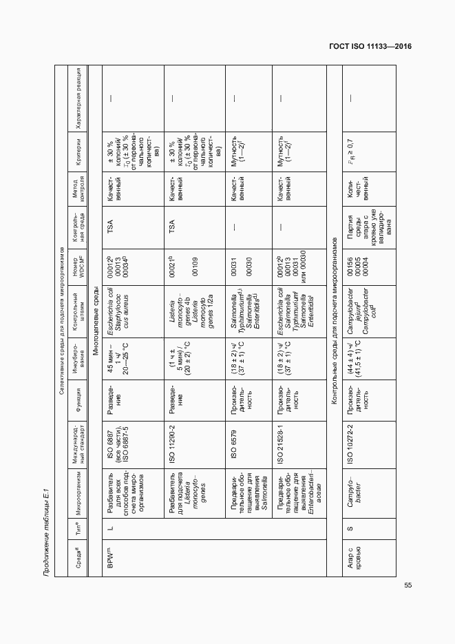 Страница 60 ГОСТ ISO 11133-2016