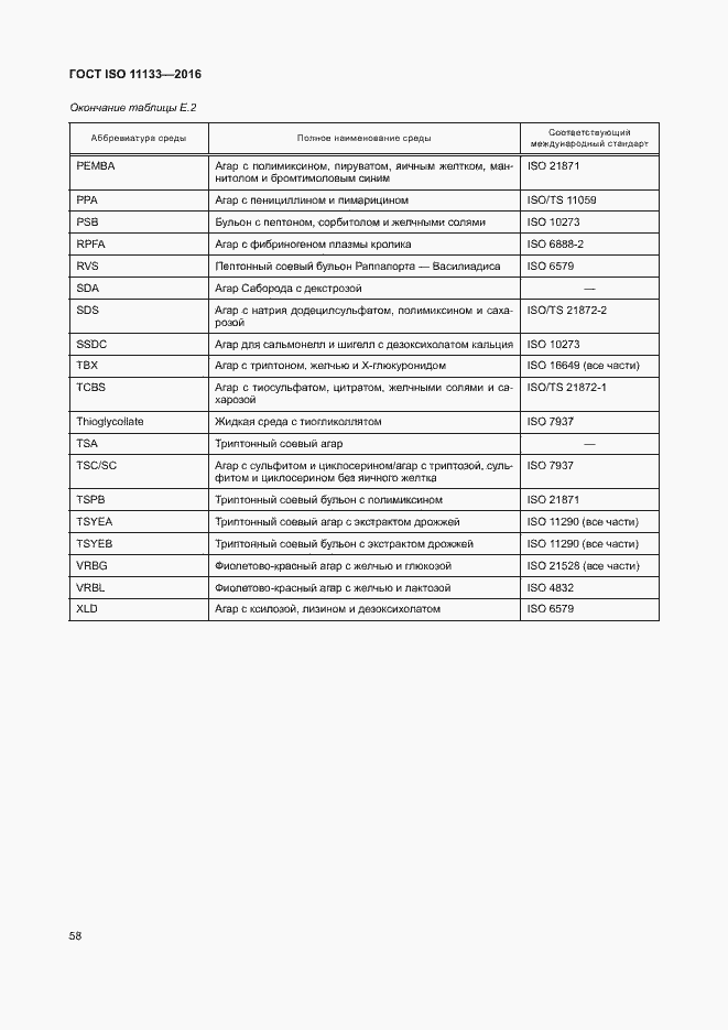 Страница 63 ГОСТ ISO 11133-2016