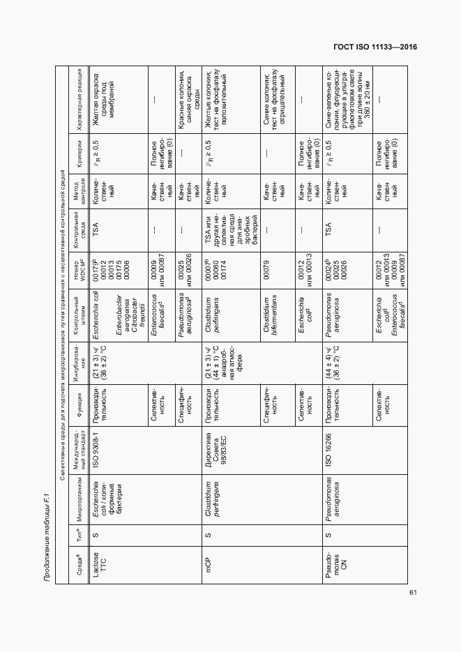 Страница 66 ГОСТ ISO 11133-2016