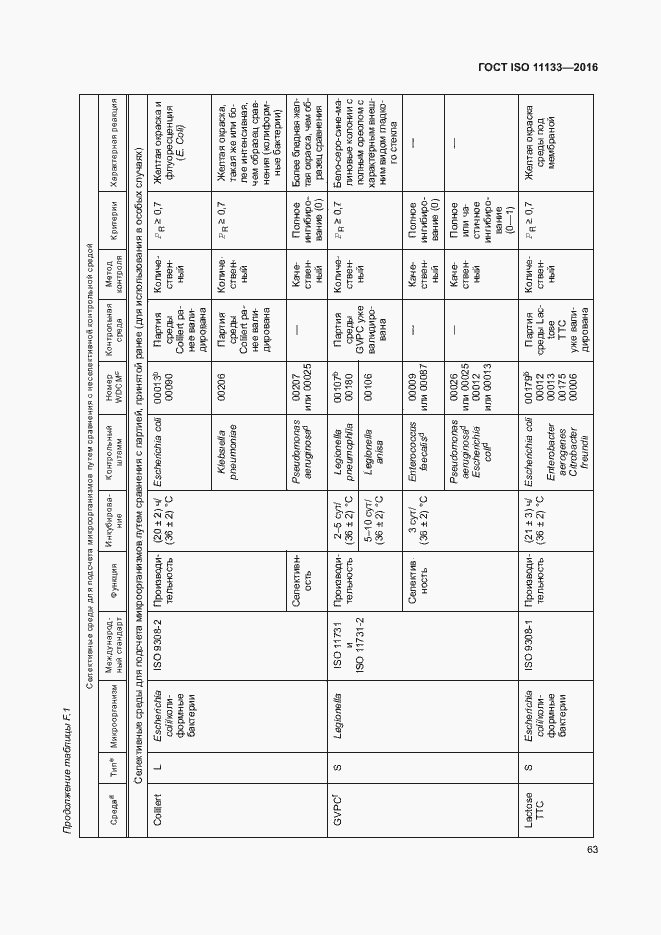 Страница 68 ГОСТ ISO 11133-2016