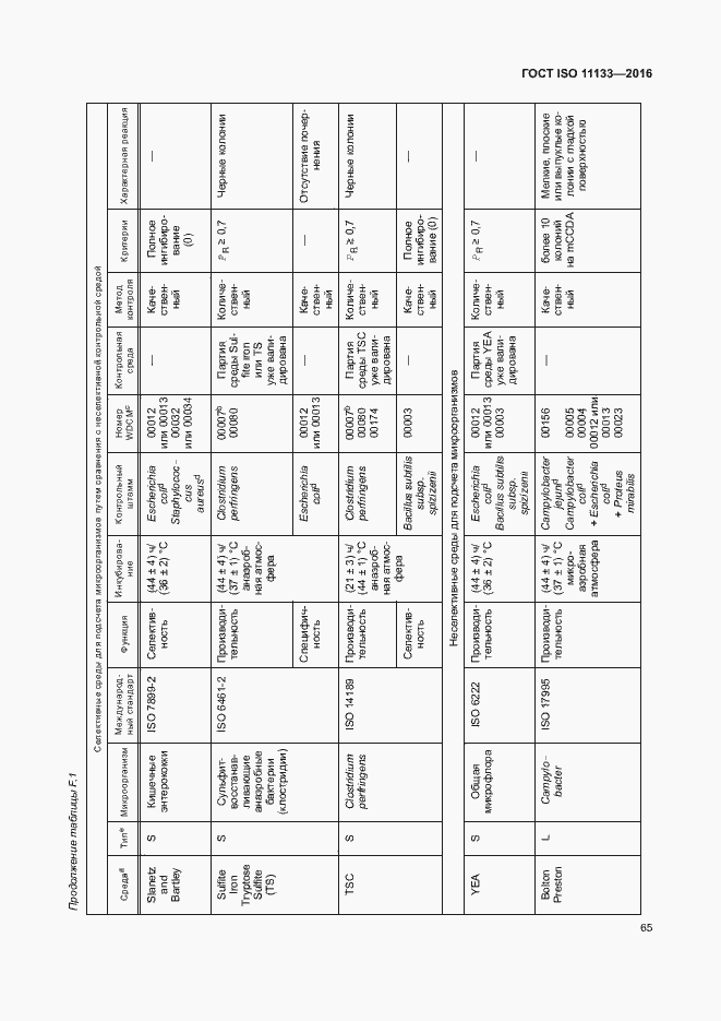 Страница 70 ГОСТ ISO 11133-2016