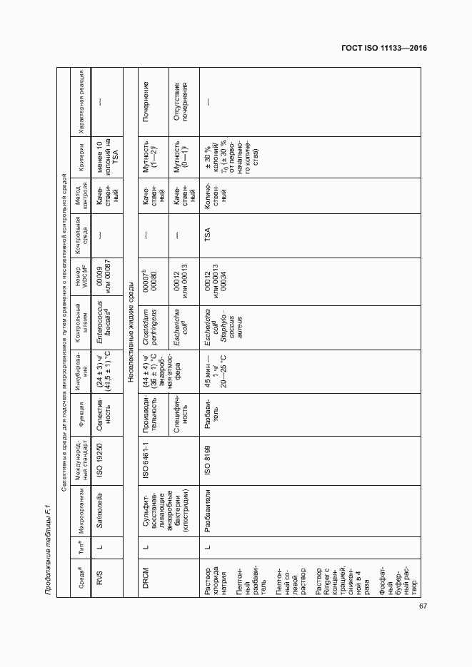 Страница 72 ГОСТ ISO 11133-2016