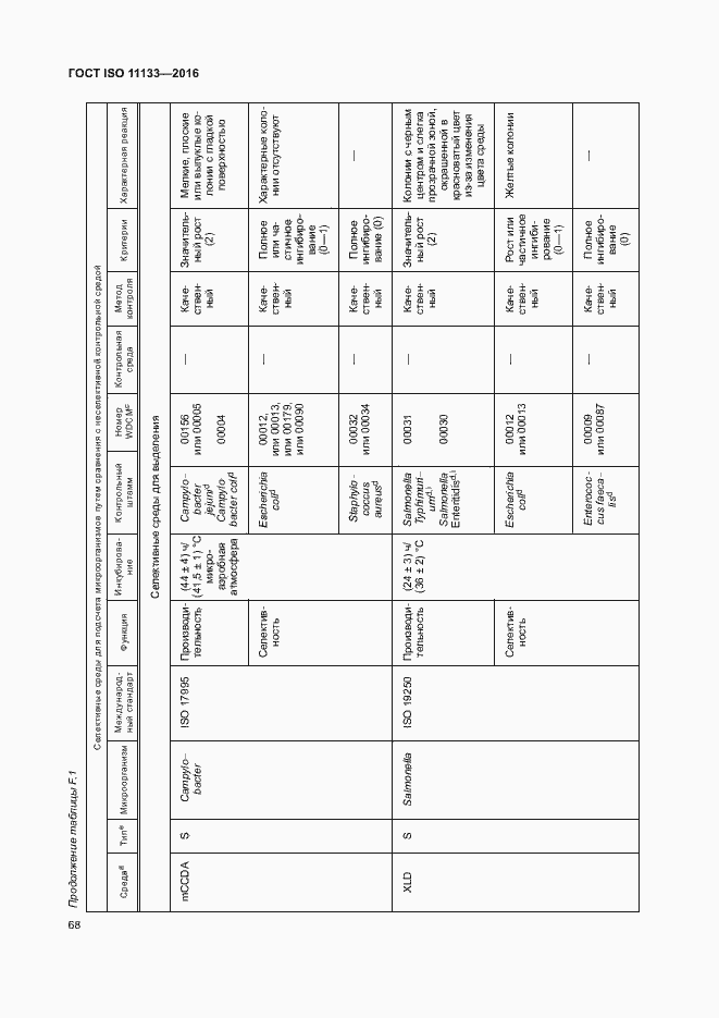 Страница 73 ГОСТ ISO 11133-2016