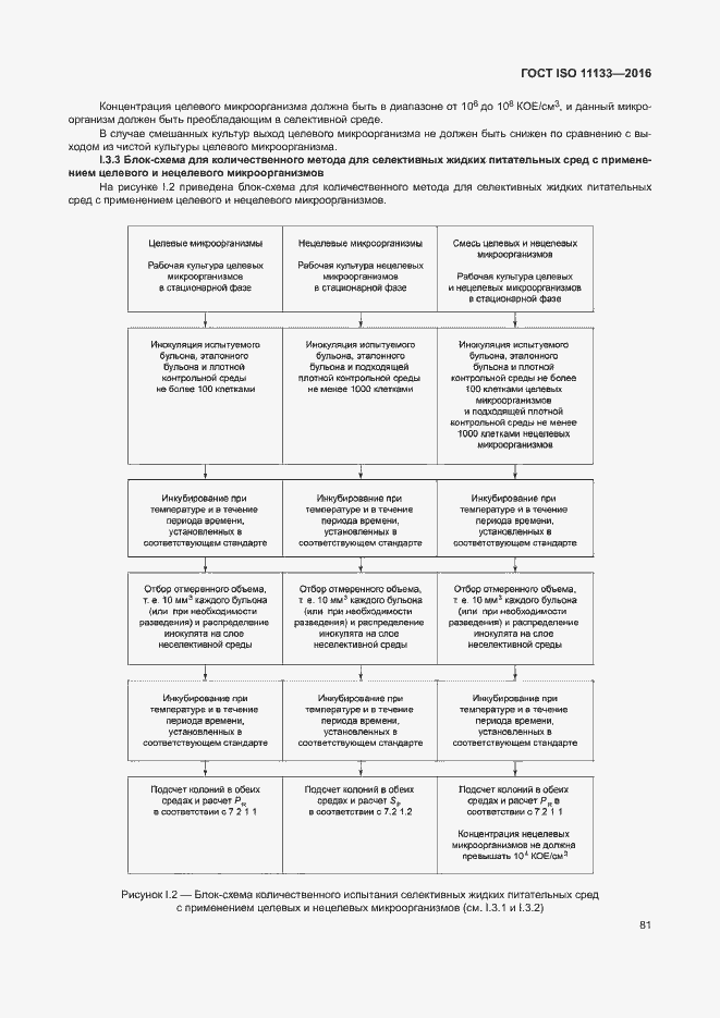 Страница 86 ГОСТ ISO 11133-2016