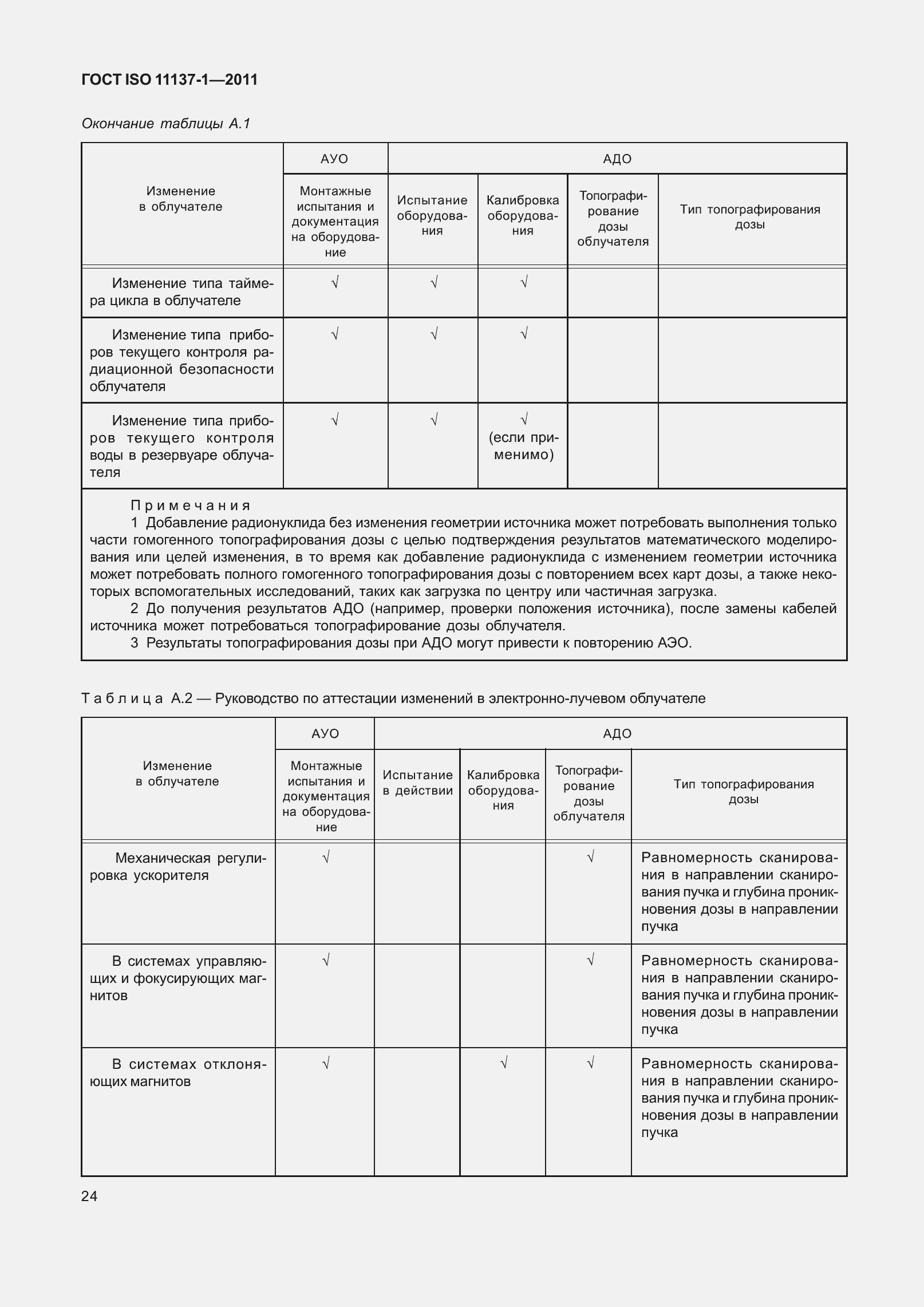 Страница 31 ГОСТ ISO 11137-1-2011