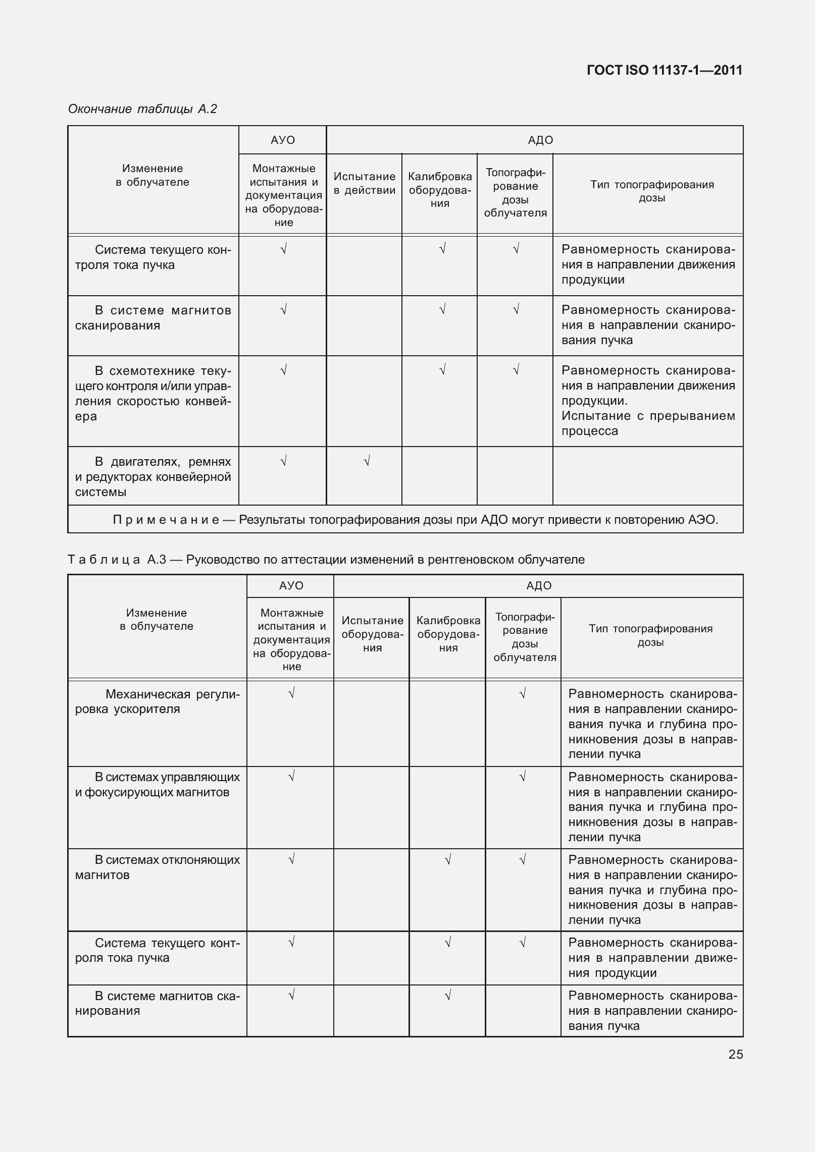 Страница 32 ГОСТ ISO 11137-1-2011