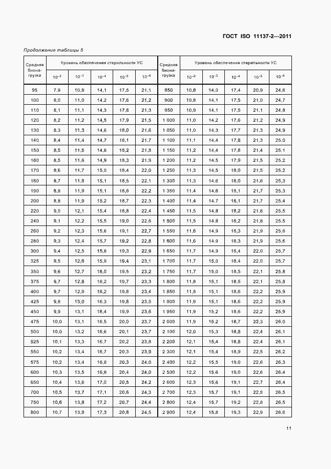 Страница 17 ГОСТ ISO 11137-2-2011