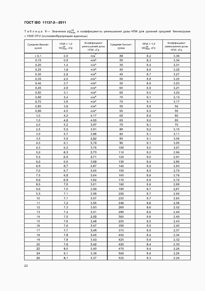 Страница 28 ГОСТ ISO 11137-2-2011