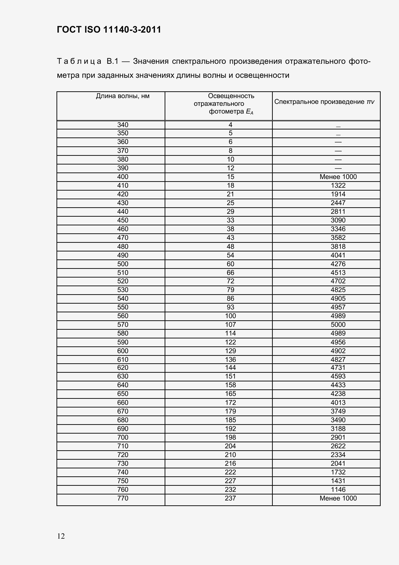 Страница 18 ГОСТ ISO 11140-3-2011