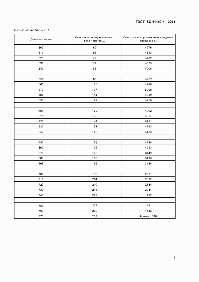 Страница 19 ГОСТ ISO 11140-4-2011