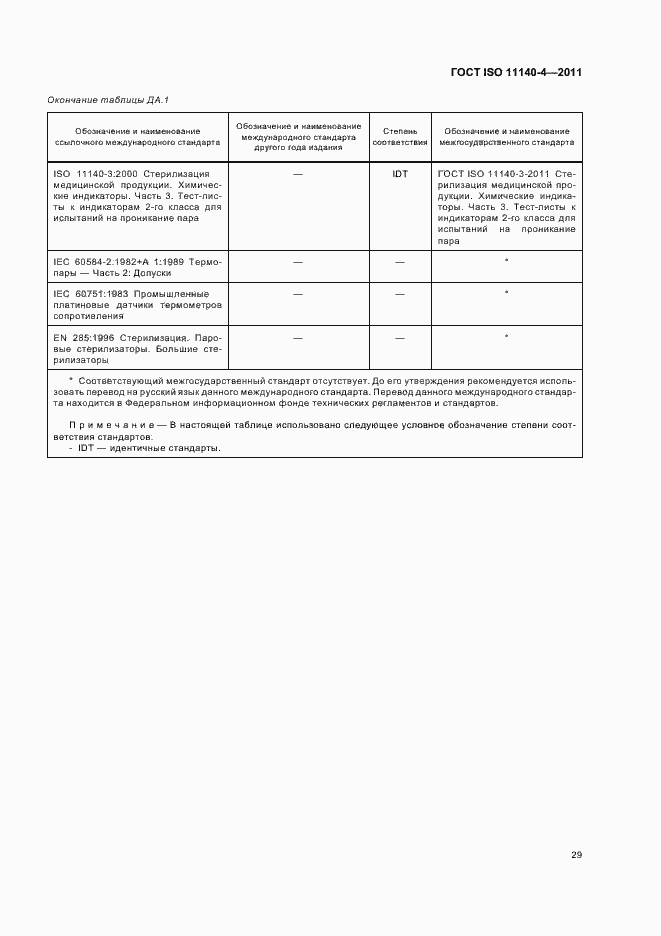 Страница 33 ГОСТ ISO 11140-4-2011