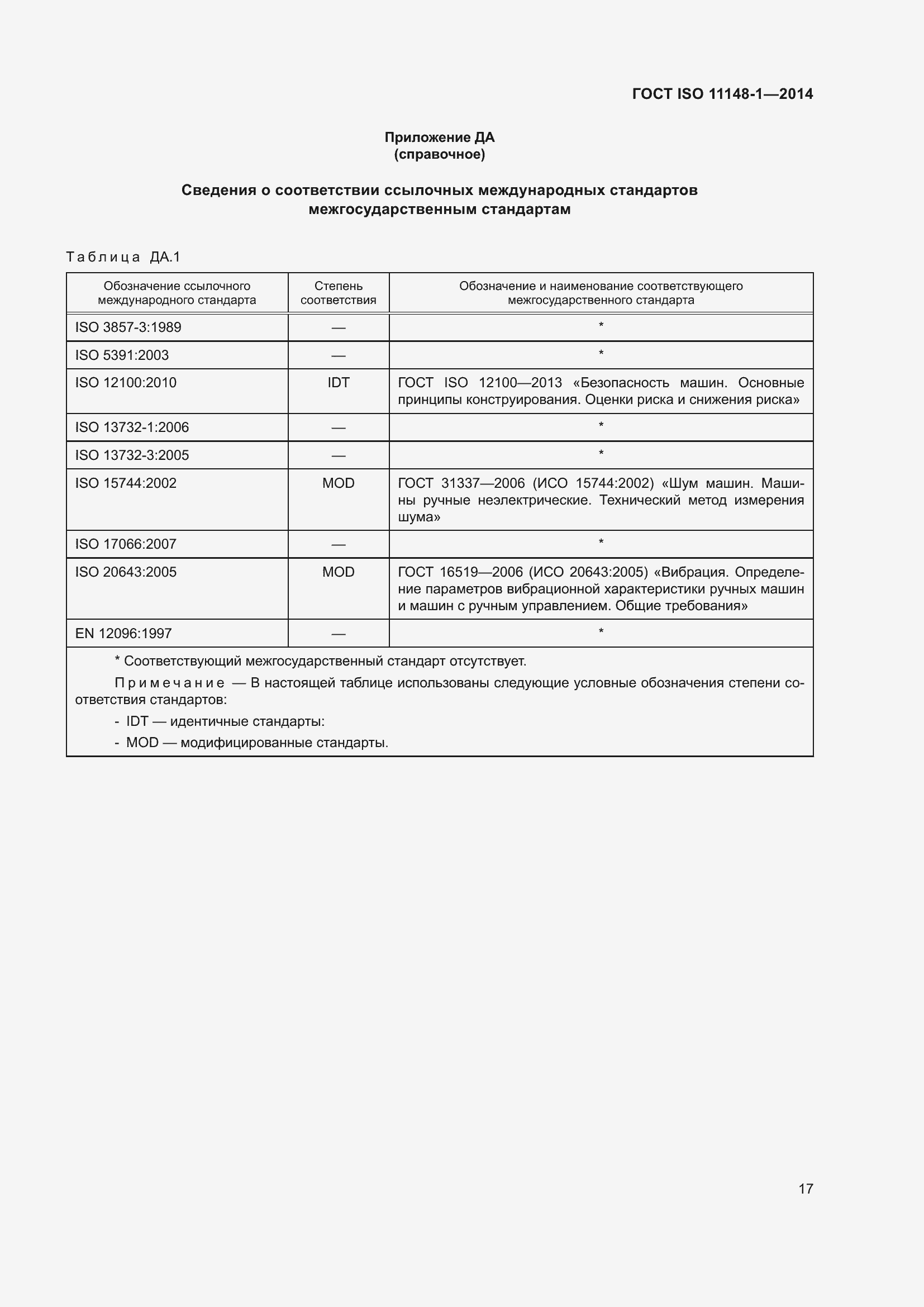 Страница 21 ГОСТ ISO 11148-1-2014