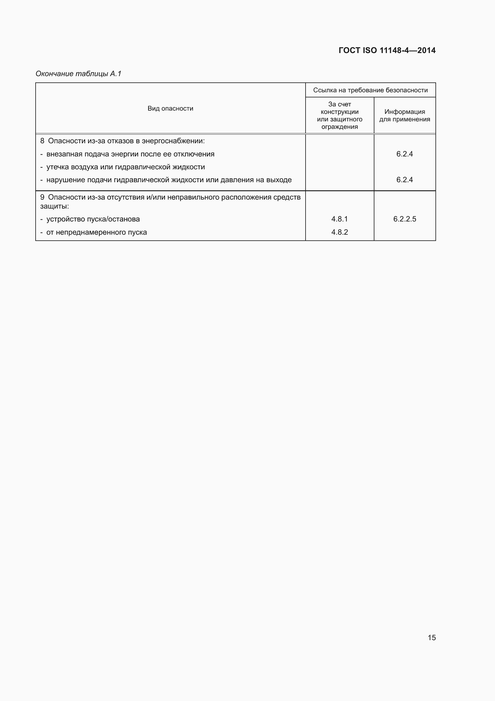 Страница 21 ГОСТ ISO 11148-4-2014