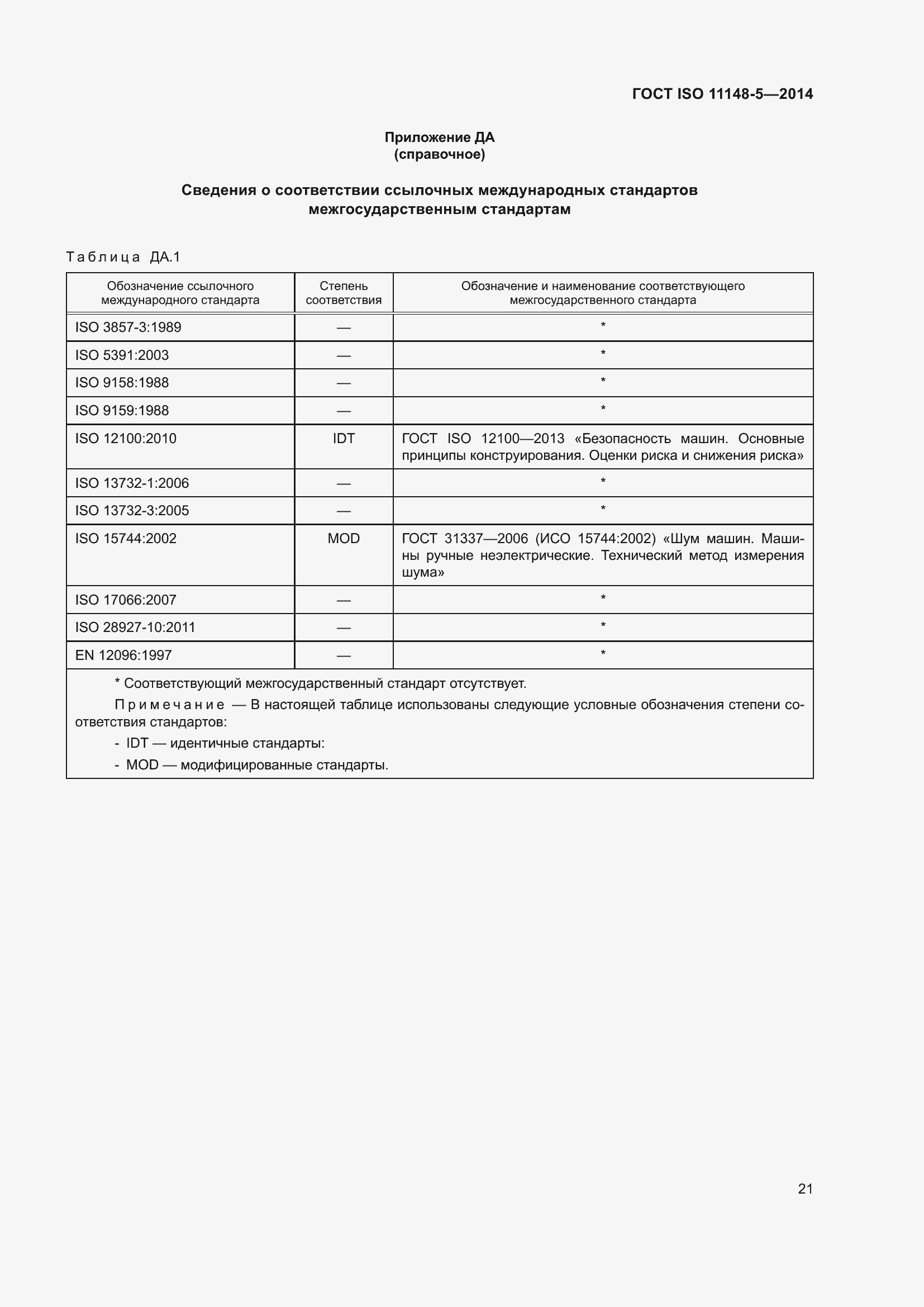Страница 25 ГОСТ ISO 11148-5-2014