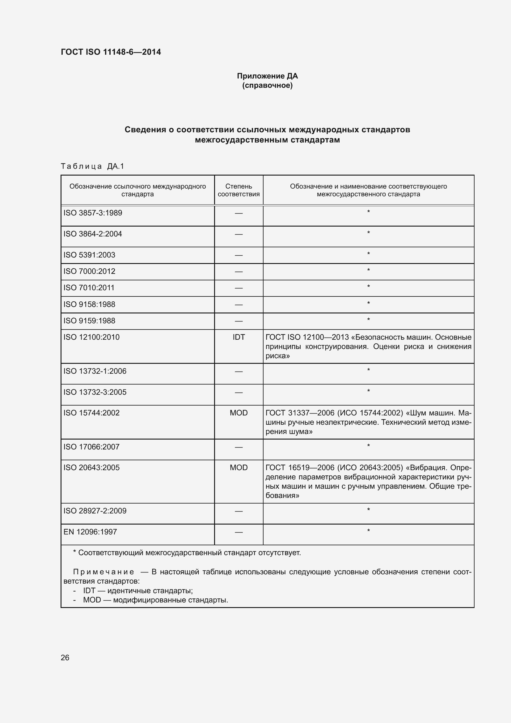 Страница 32 ГОСТ ISO 11148-6-2014
