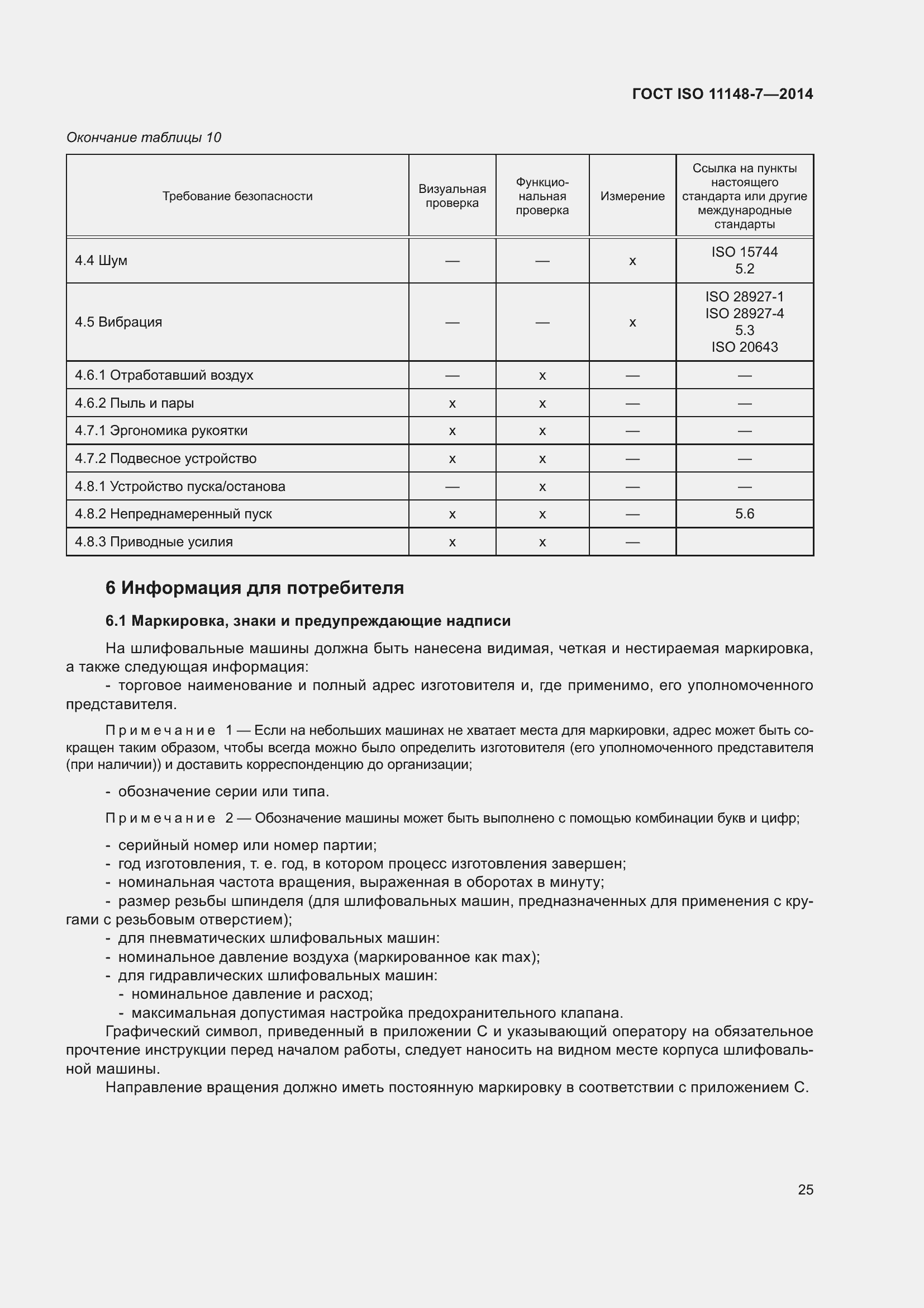 Страница 31 ГОСТ ISO 11148-7-2014