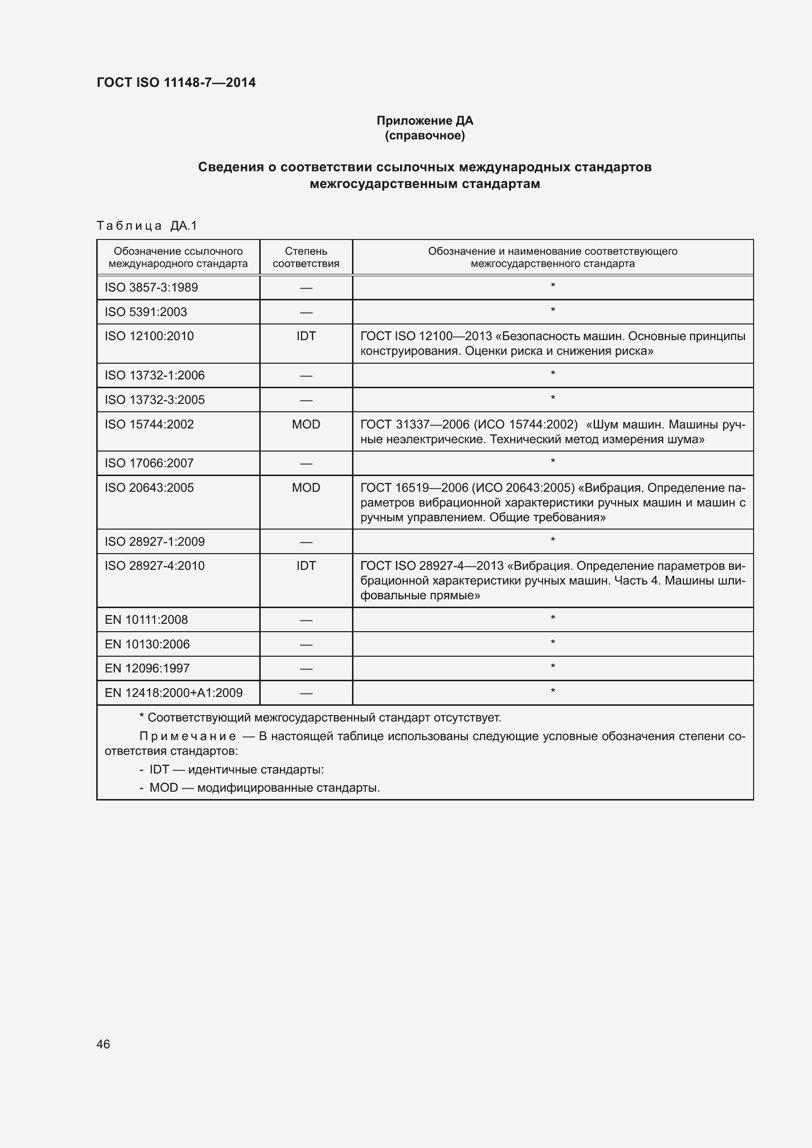 Страница 52 ГОСТ ISO 11148-7-2014