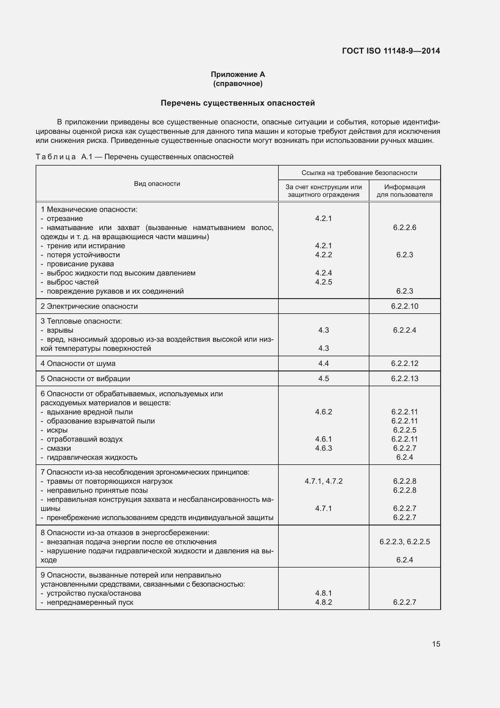 Страница 21 ГОСТ ISO 11148-9-2014