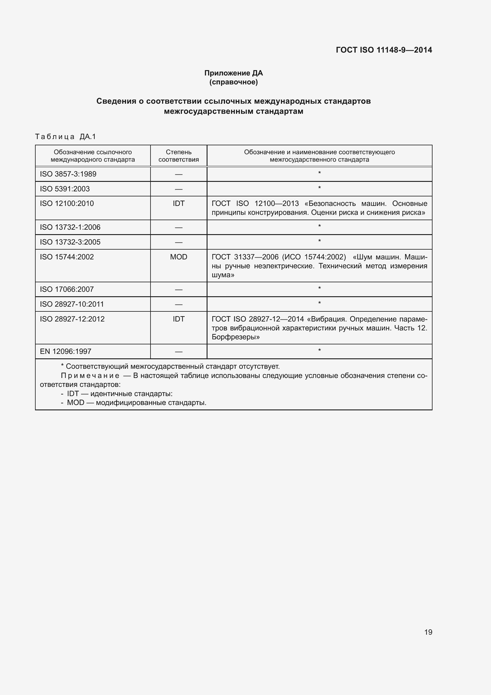 Страница 25 ГОСТ ISO 11148-9-2014