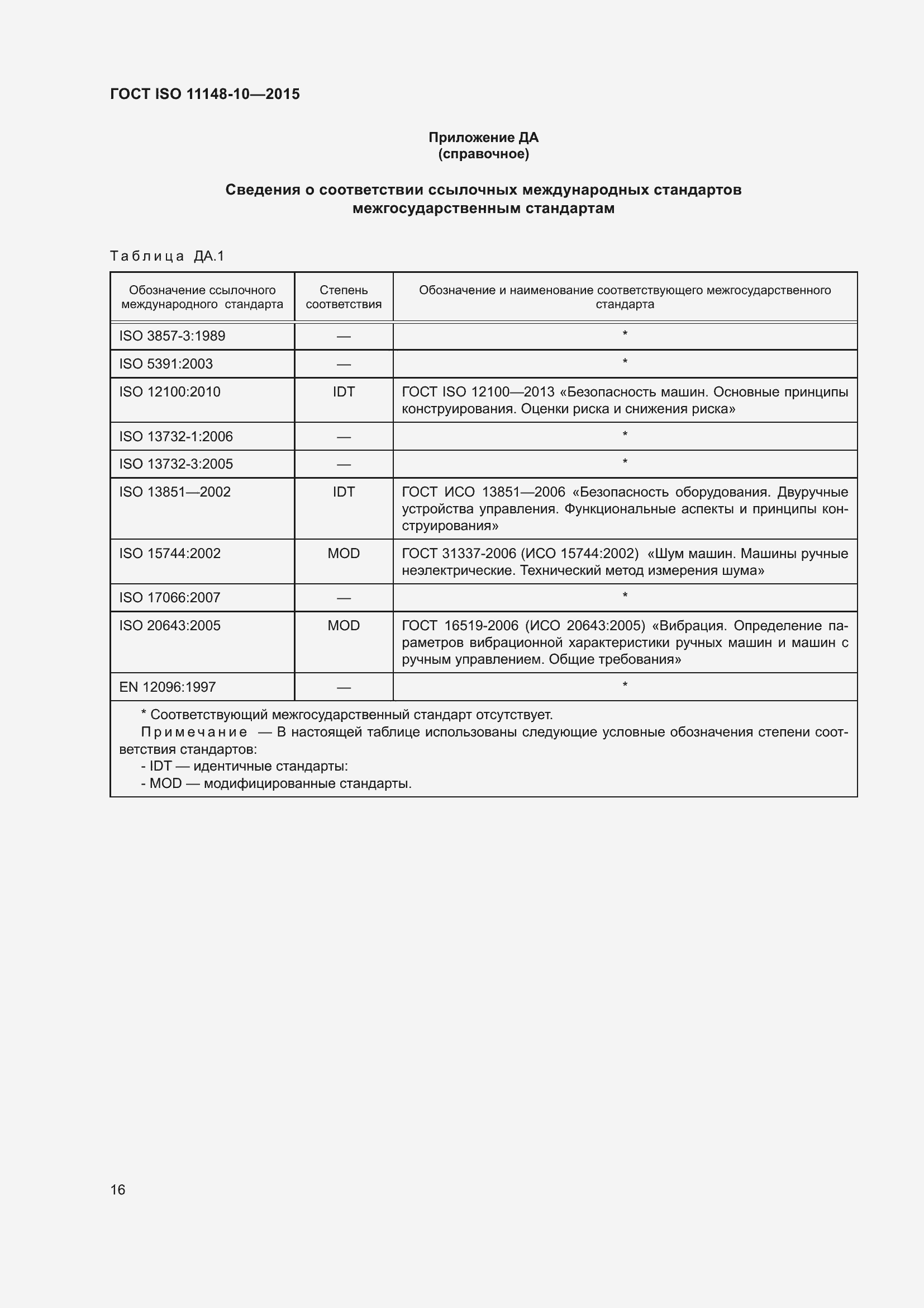 Страница 21 ГОСТ ISO 11148-10-2015