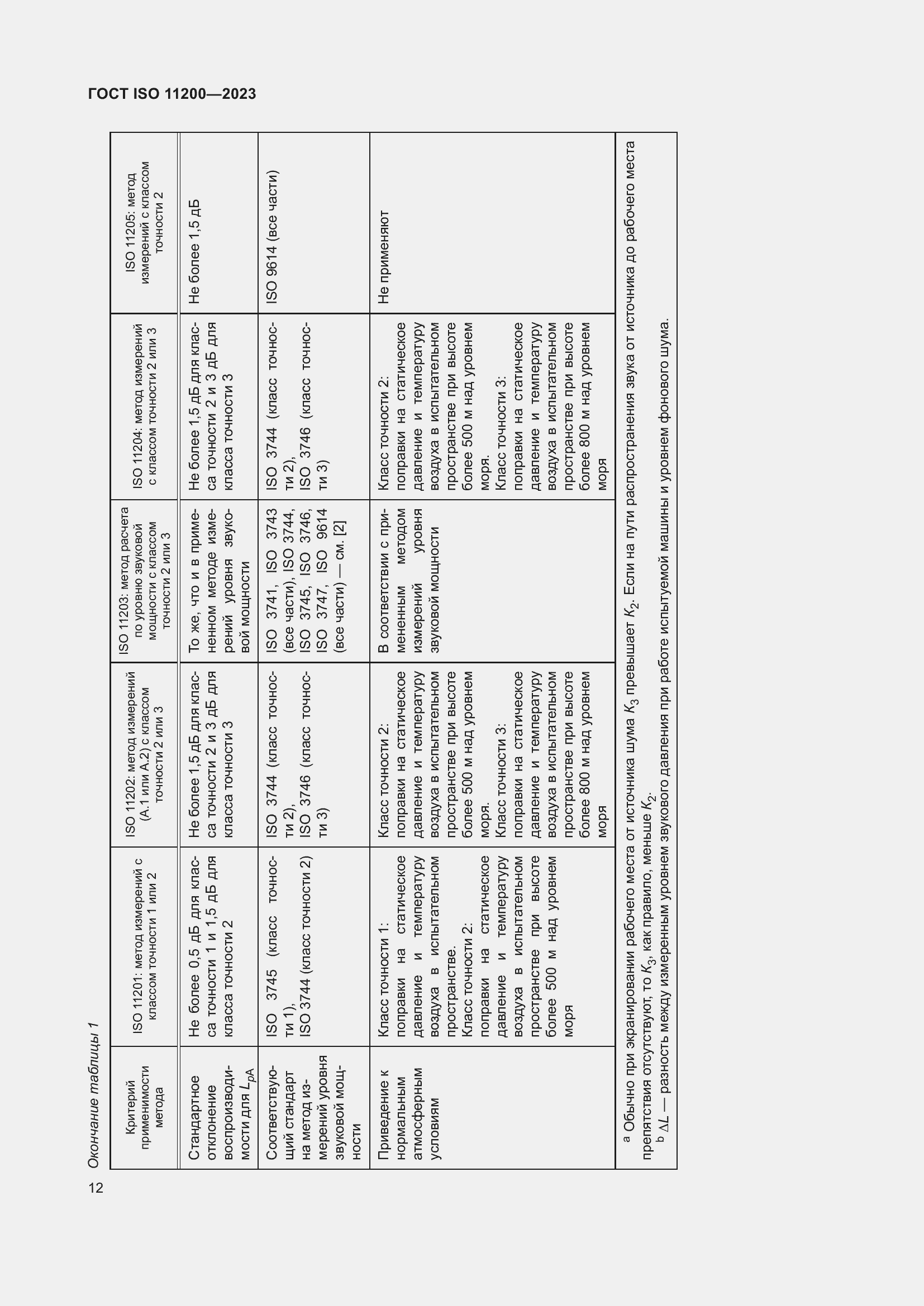 Страница 18 ГОСТ ISO 11200-2023