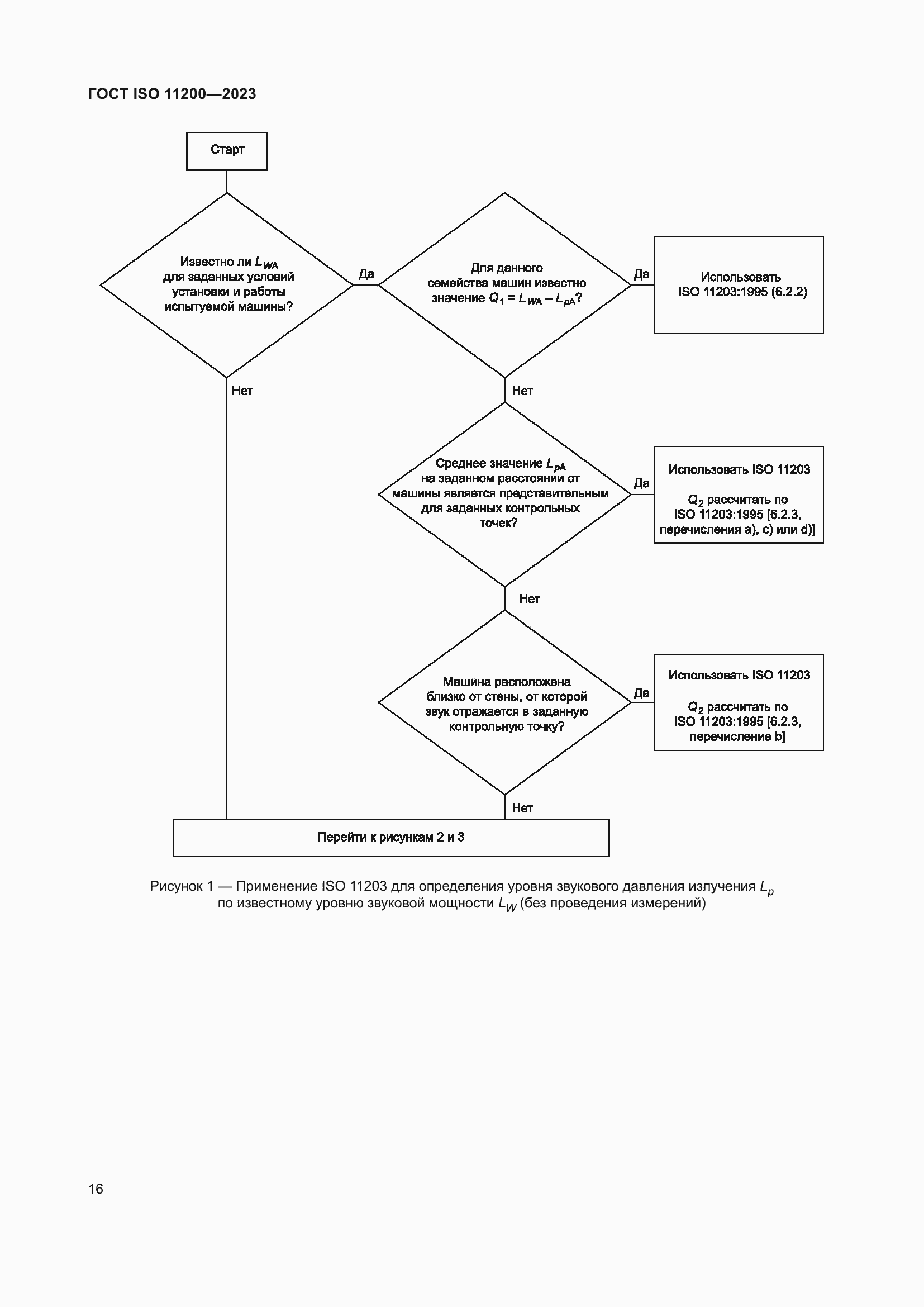 Страница 22 ГОСТ ISO 11200-2023