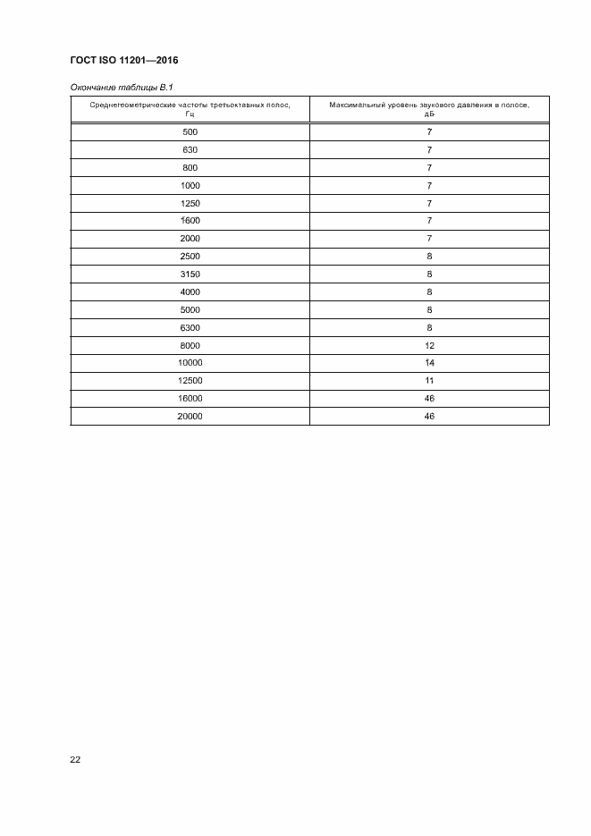 Страница 27 ГОСТ ISO 11201-2016