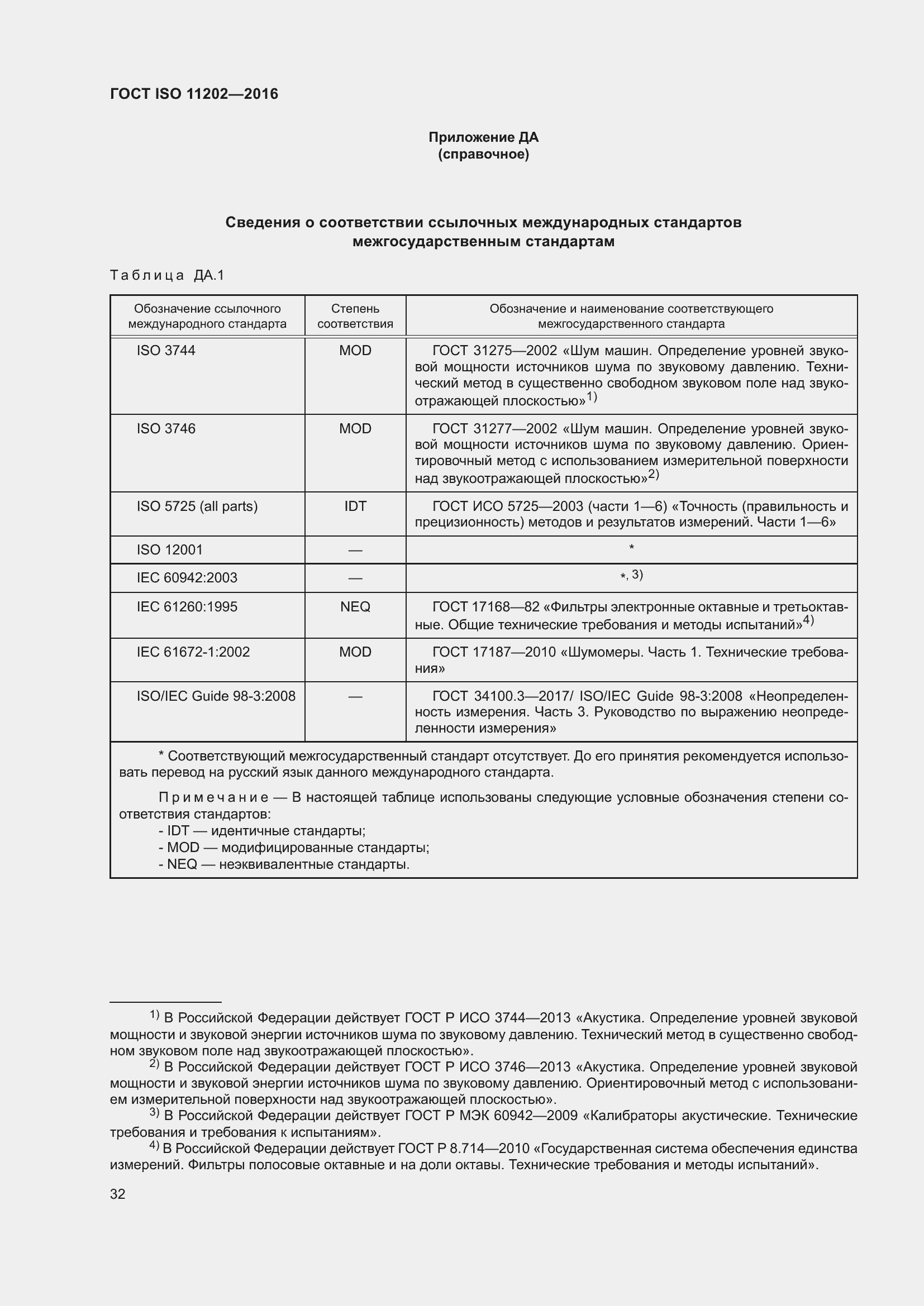 Страница 38 ГОСТ ISO 11202-2016