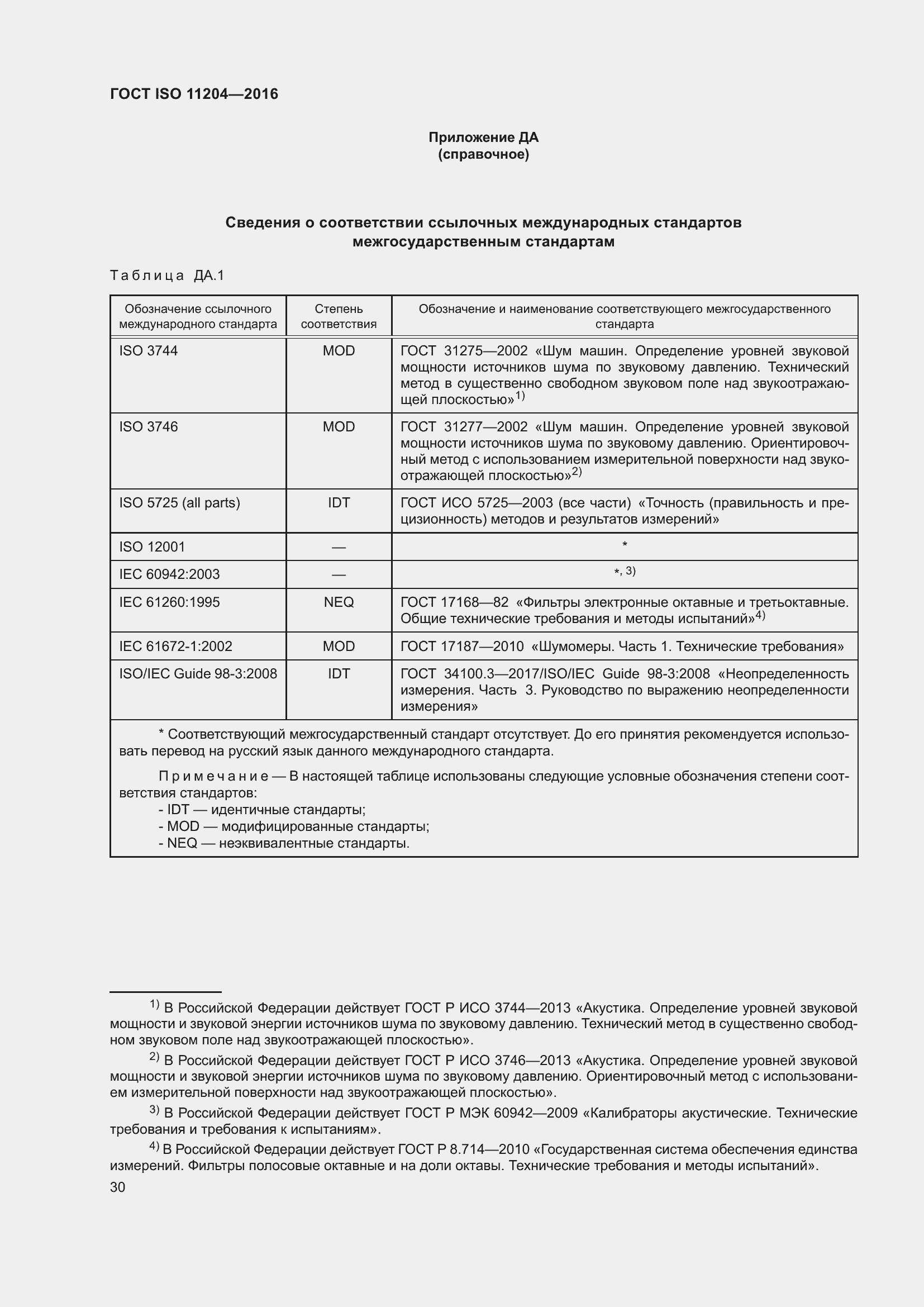Страница 37 ГОСТ ISO 11204-2016
