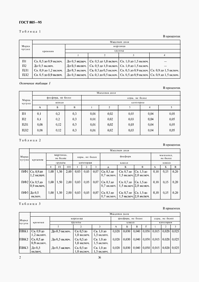 Страница 4 ГОСТ 805-95