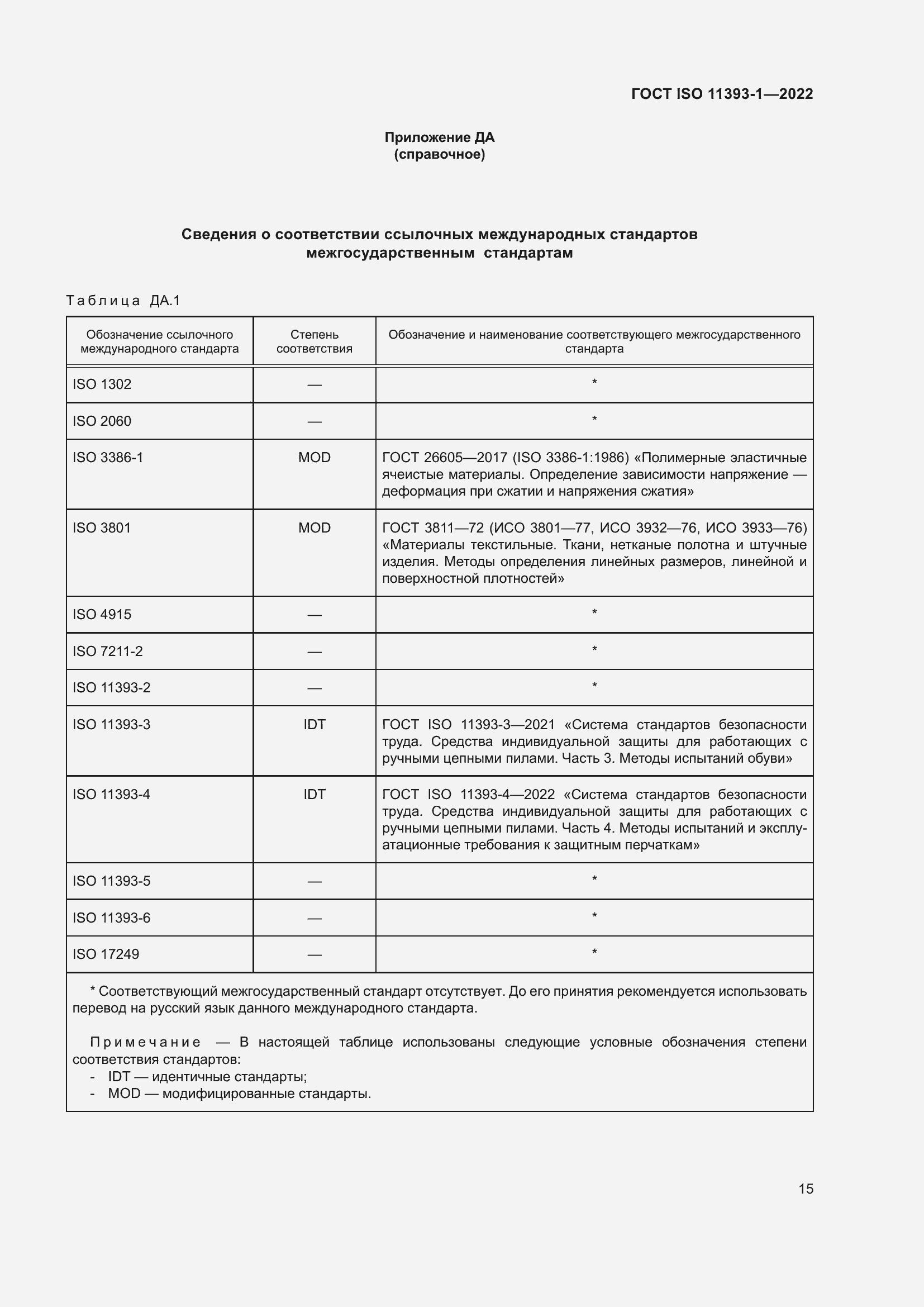 Страница 21 ГОСТ ISO 11393-1-2022