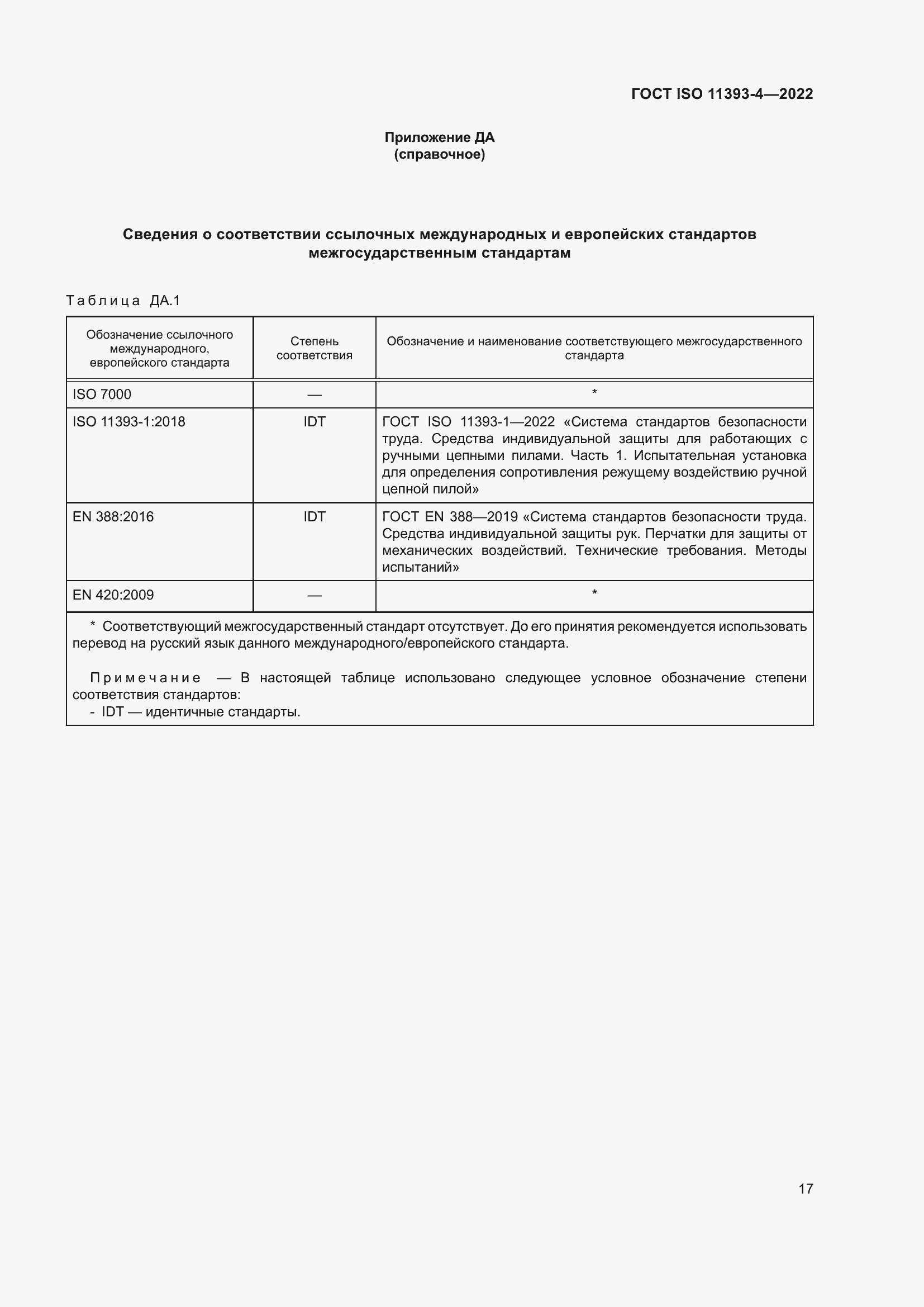 Страница 23 ГОСТ ISO 11393-4-2022