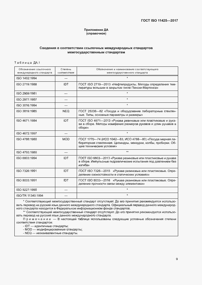Страница 13 ГОСТ ISO 11425-2017