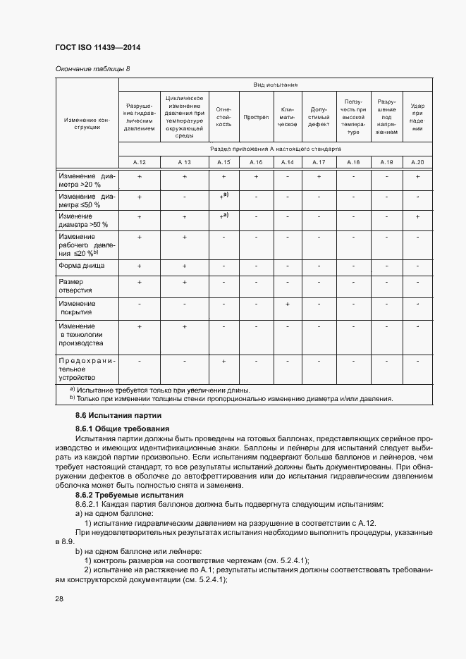 Страница 34 ГОСТ ISO 11439-2014