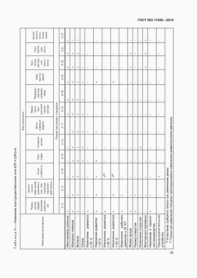Страница 41 ГОСТ ISO 11439-2014
