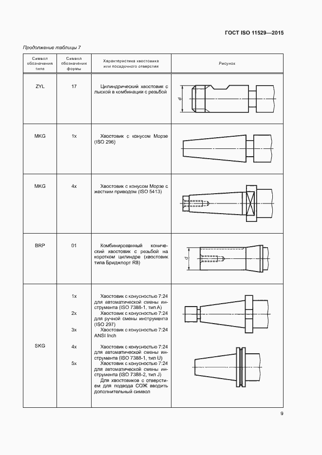Страница 13 ГОСТ ISO 11529-2015