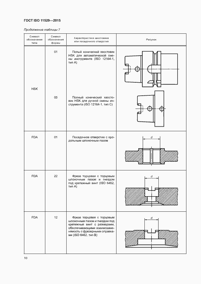 Страница 14 ГОСТ ISO 11529-2015