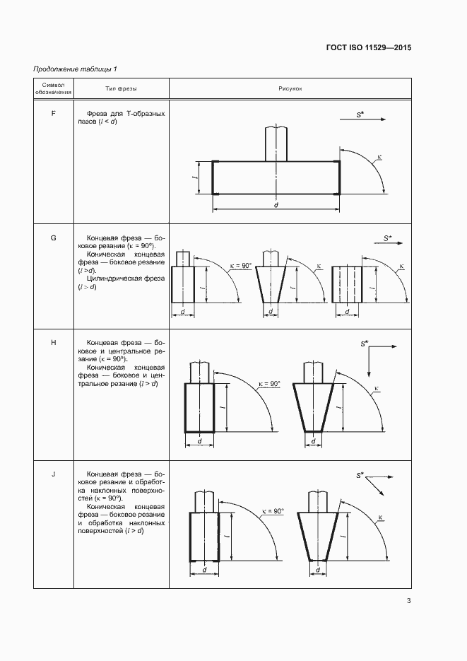 Страница 7 ГОСТ ISO 11529-2015
