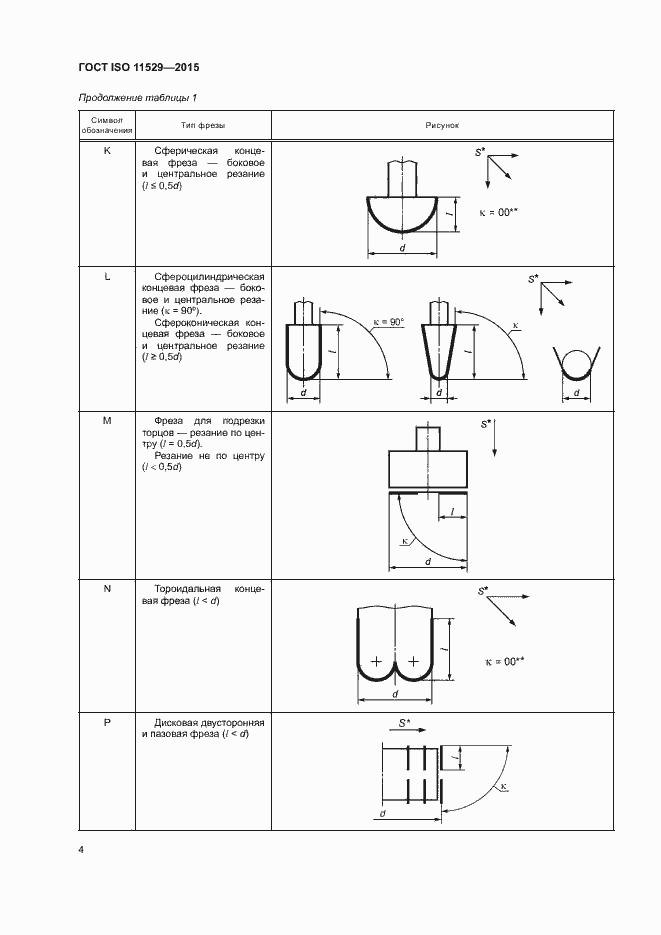 Страница 8 ГОСТ ISO 11529-2015