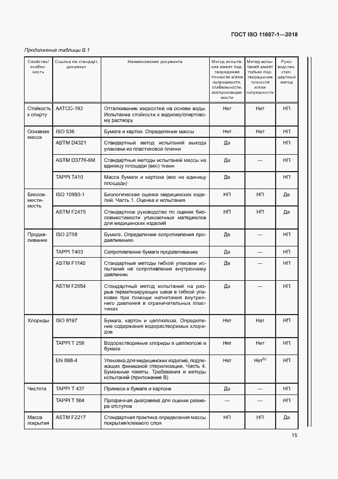 Страница 20 ГОСТ ISO 11607-1-2018