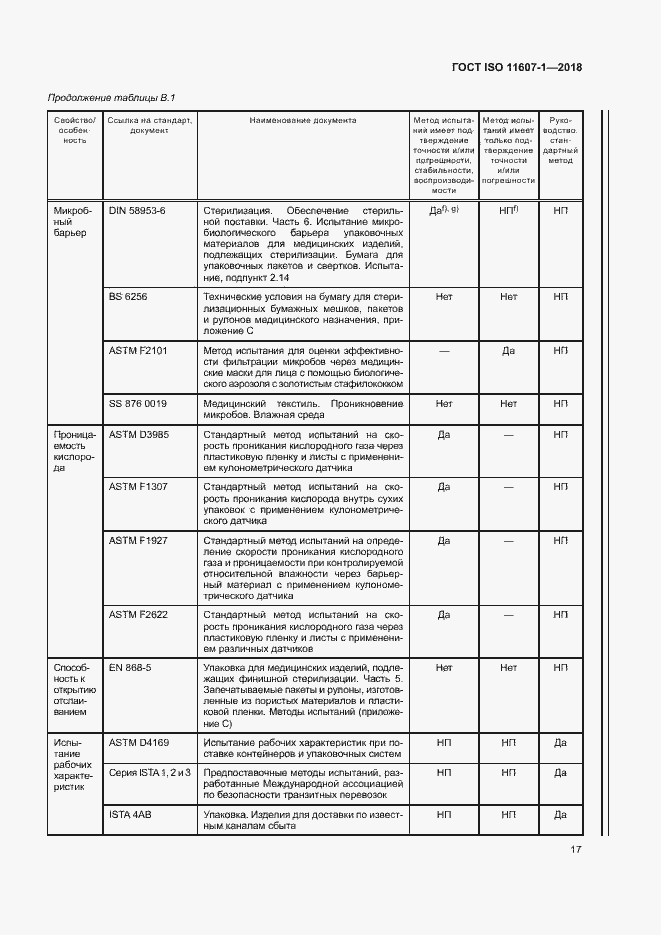 Страница 22 ГОСТ ISO 11607-1-2018