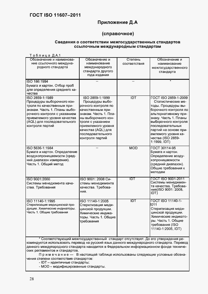 Страница 32 ГОСТ ISO 11607-2011