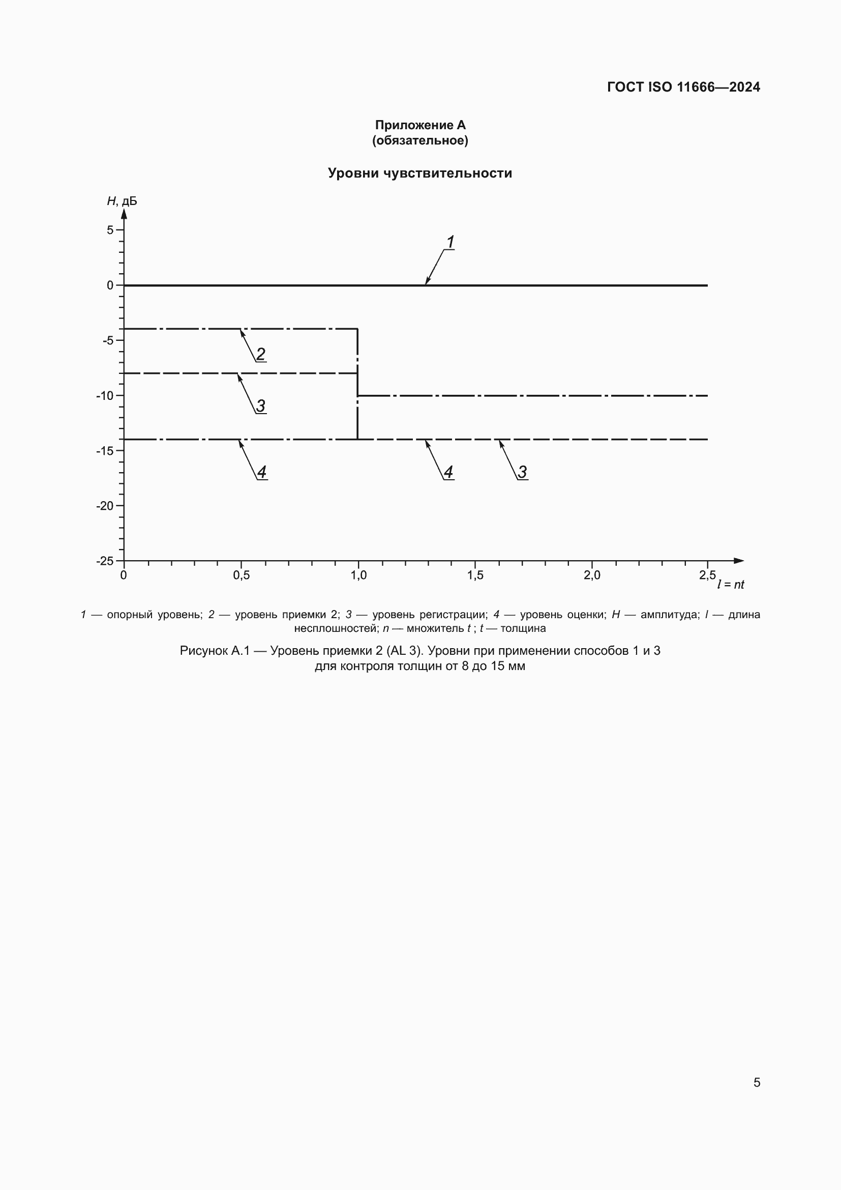 Страница 10 ГОСТ ISO 11666-2024