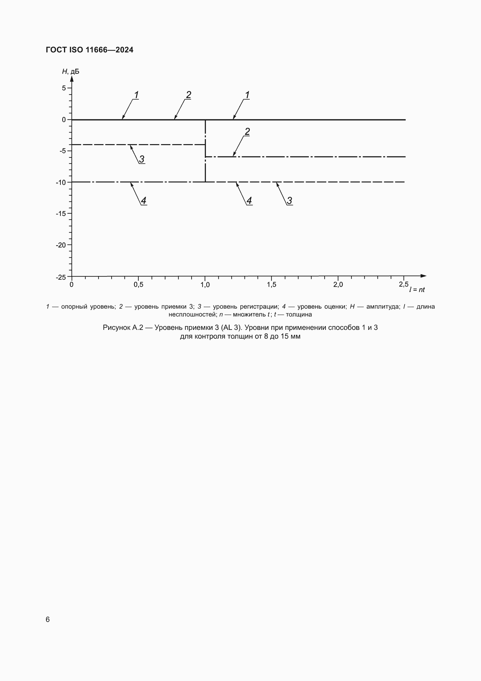 Страница 11 ГОСТ ISO 11666-2024