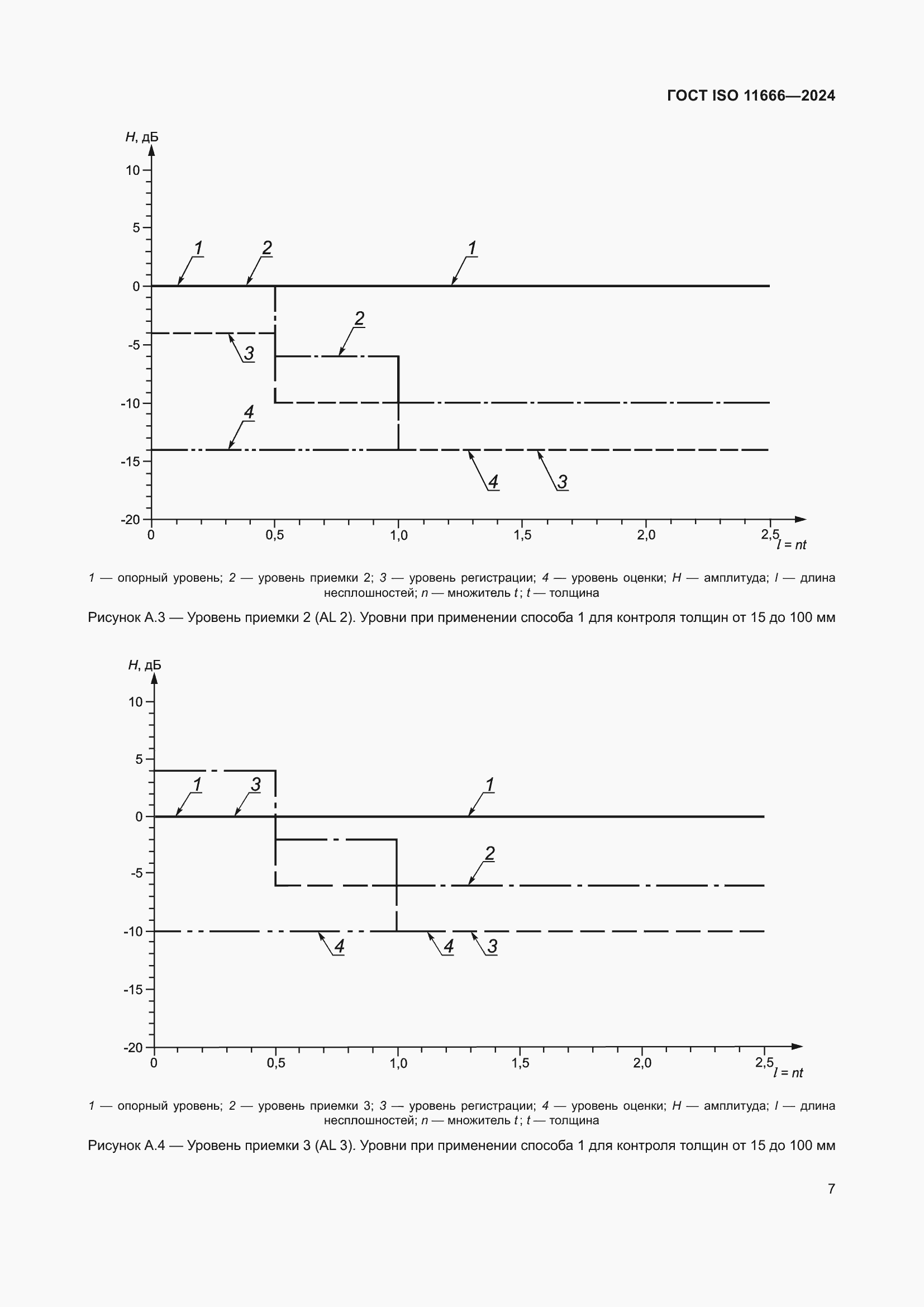 Страница 12 ГОСТ ISO 11666-2024