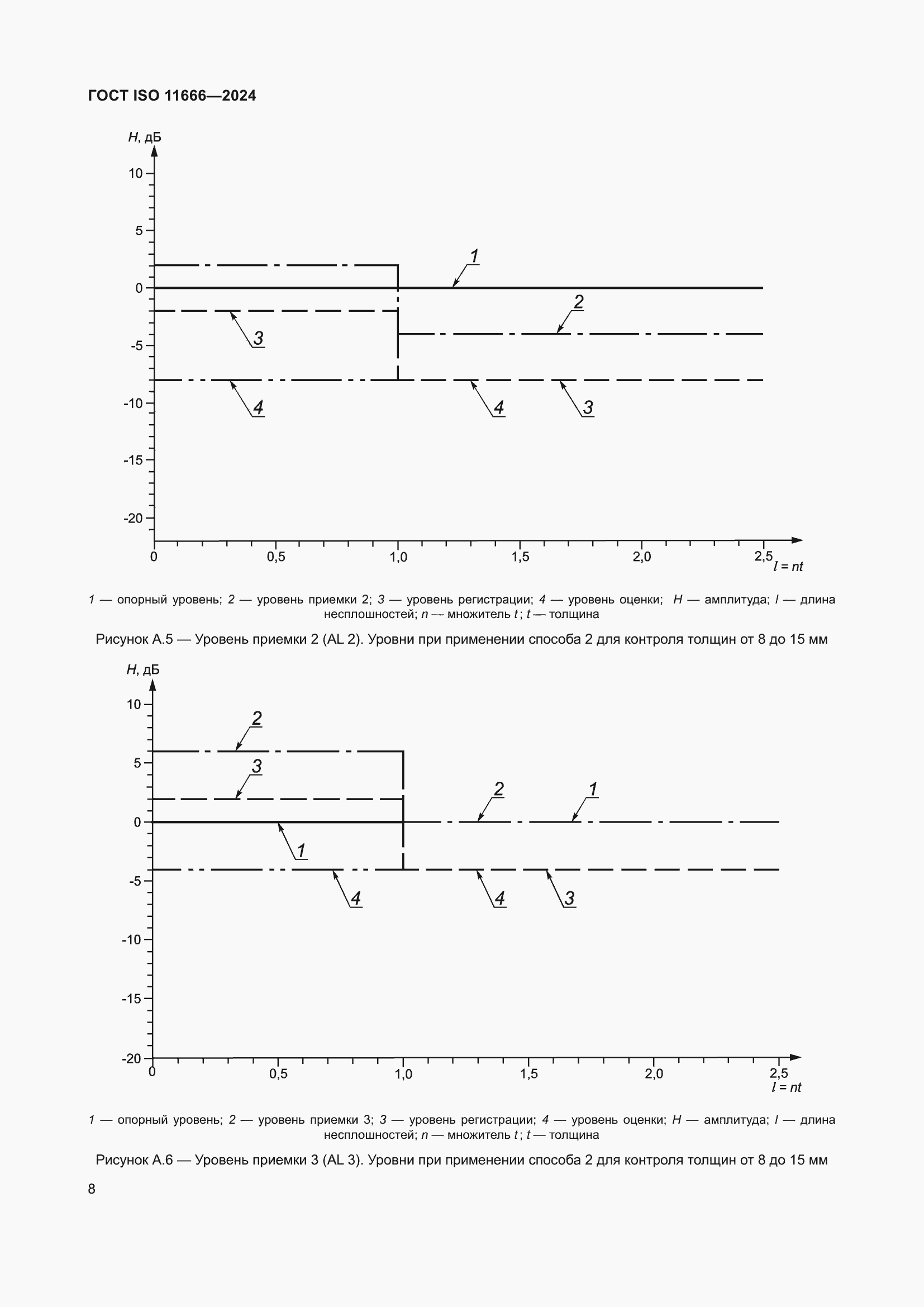 Страница 13 ГОСТ ISO 11666-2024