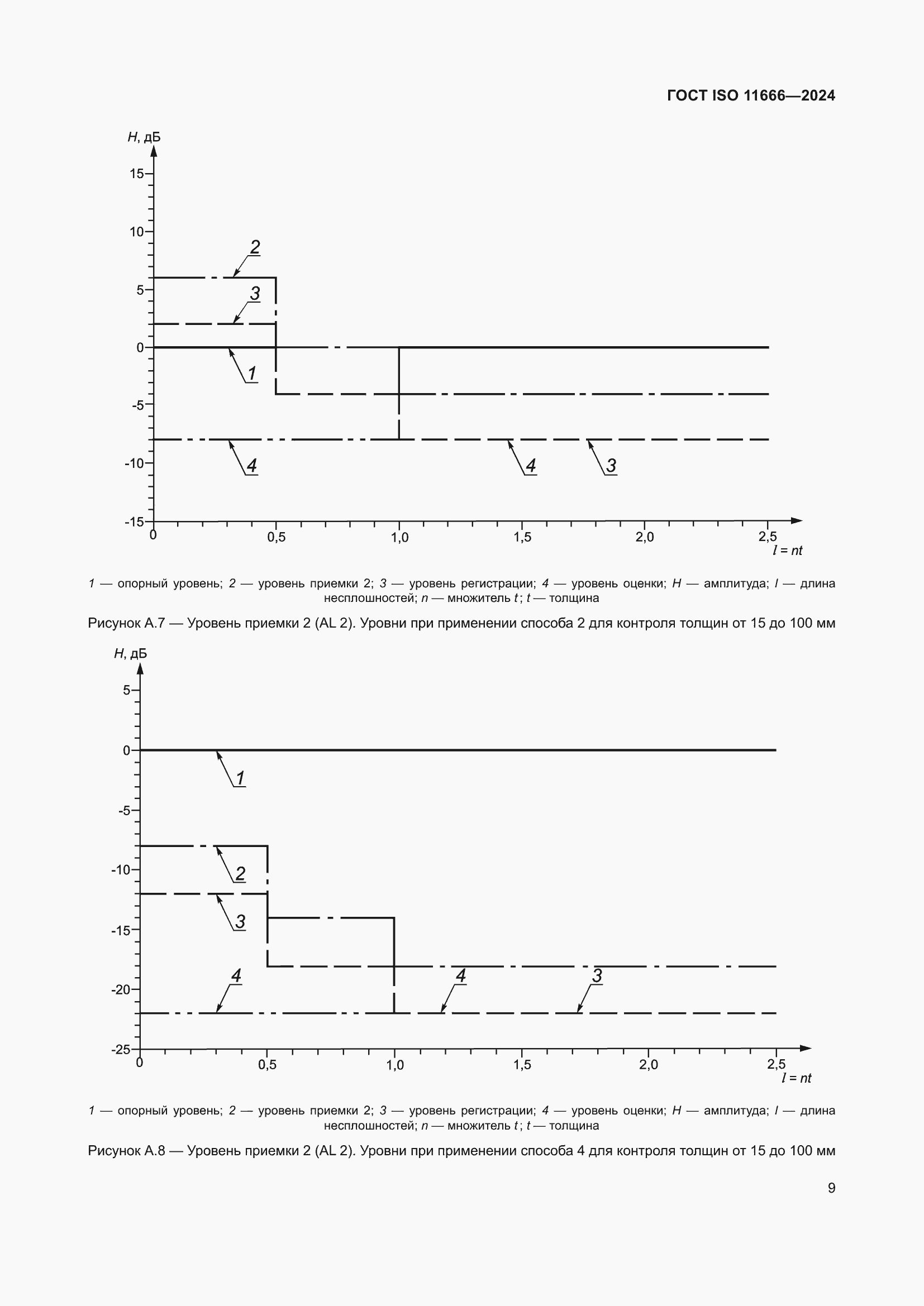 Страница 14 ГОСТ ISO 11666-2024