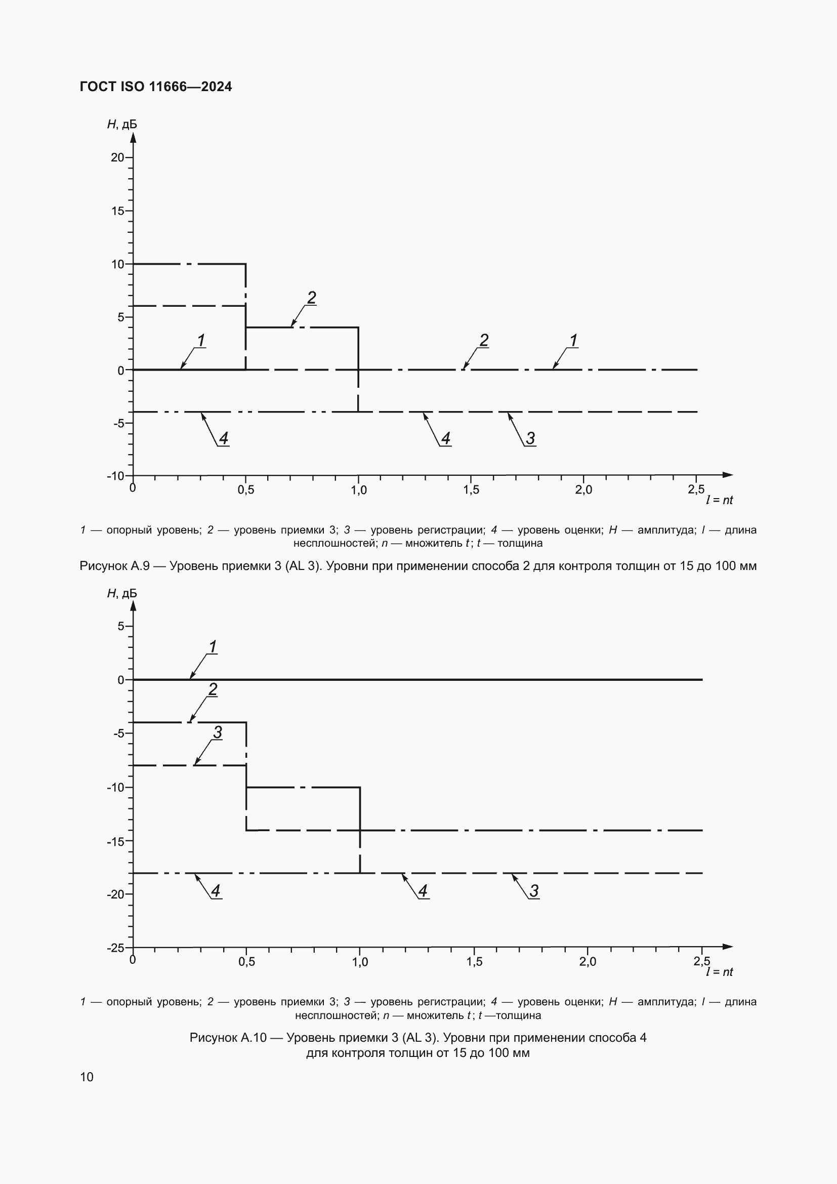 Страница 15 ГОСТ ISO 11666-2024