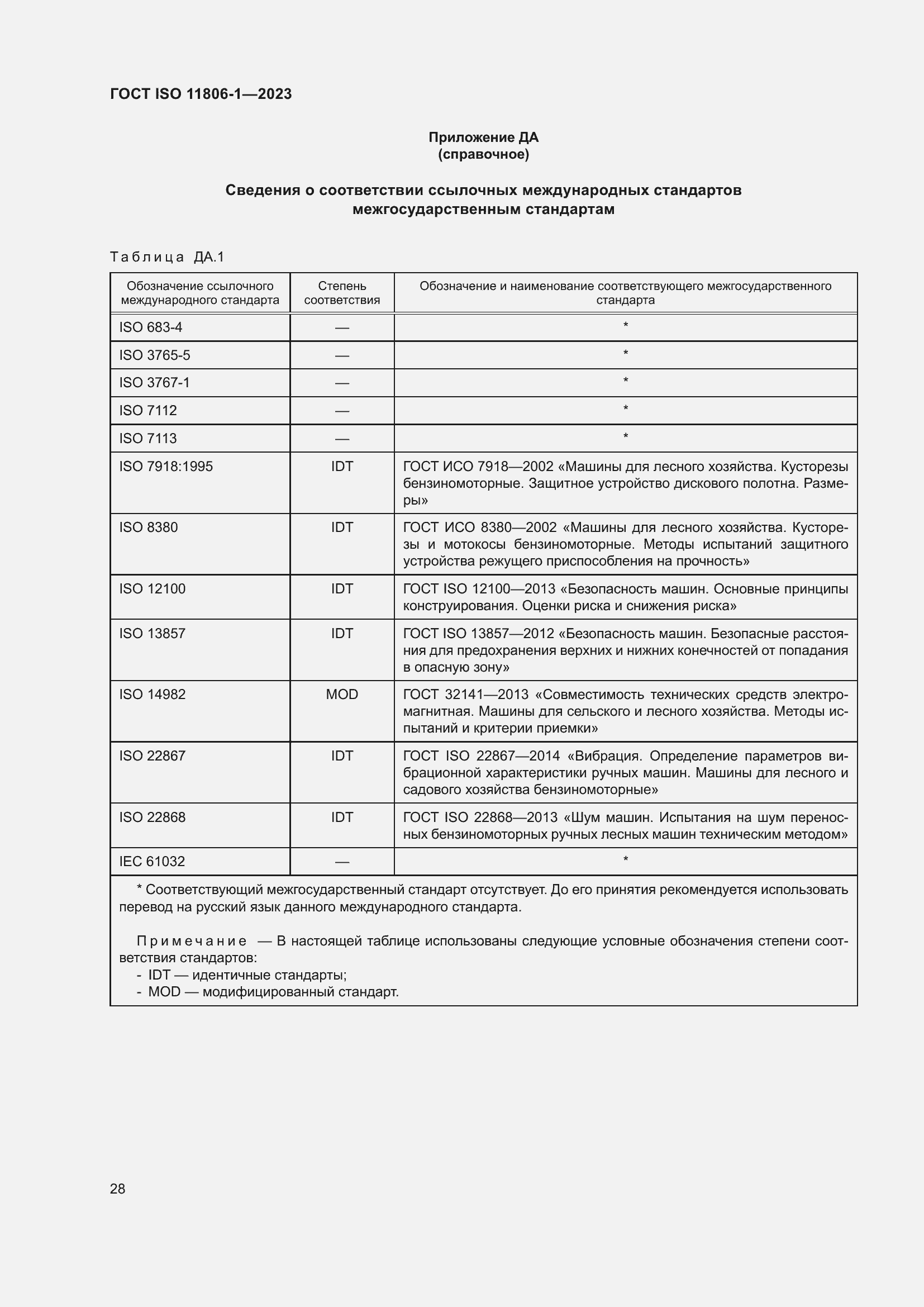 Страница 34 ГОСТ ISO 11806-1-2023
